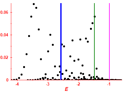 Strength function